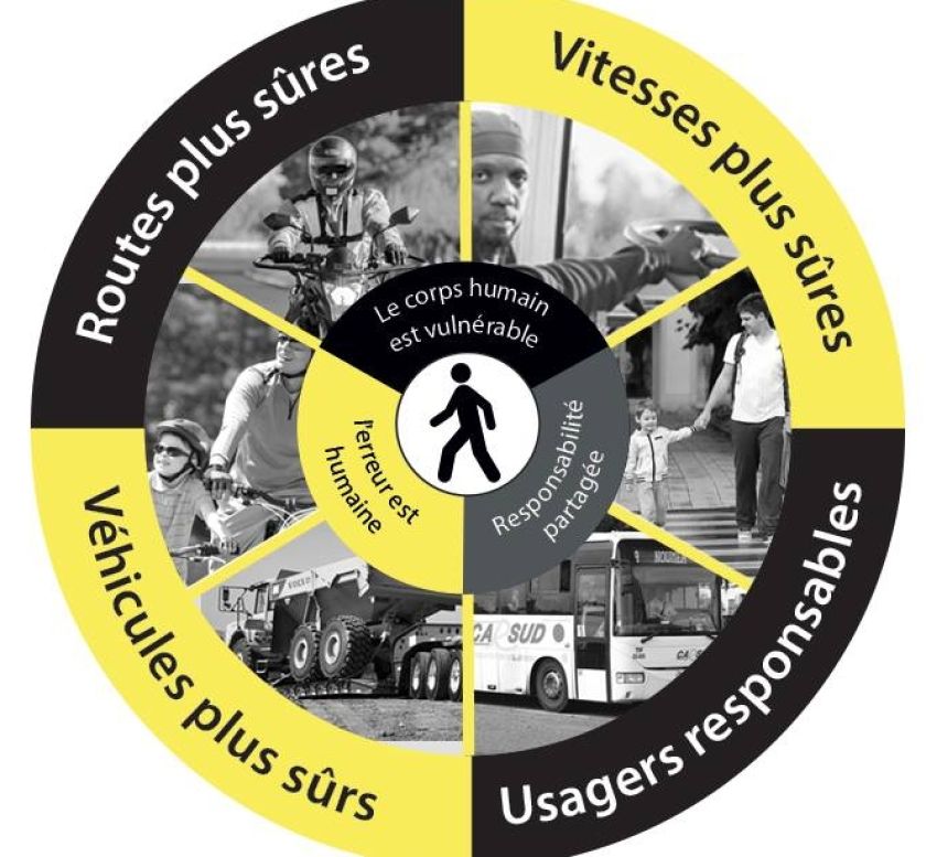 Sécurité routière : rassembler une communauté autour d'un objectif commun