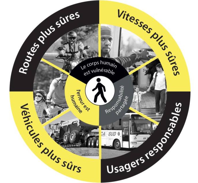Road safety: bring a community together around a common goal